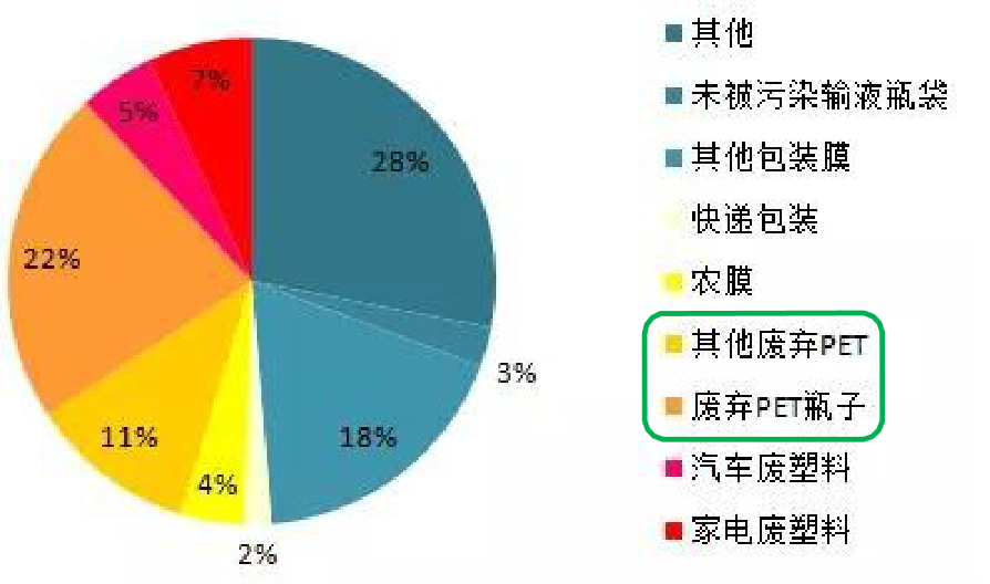 塑料瓶子竟然是服裝的“前身”<div   id=